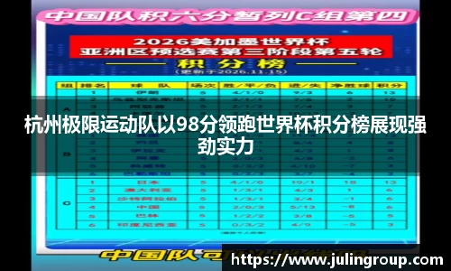 杭州极限运动队以98分领跑世界杯积分榜展现强劲实力